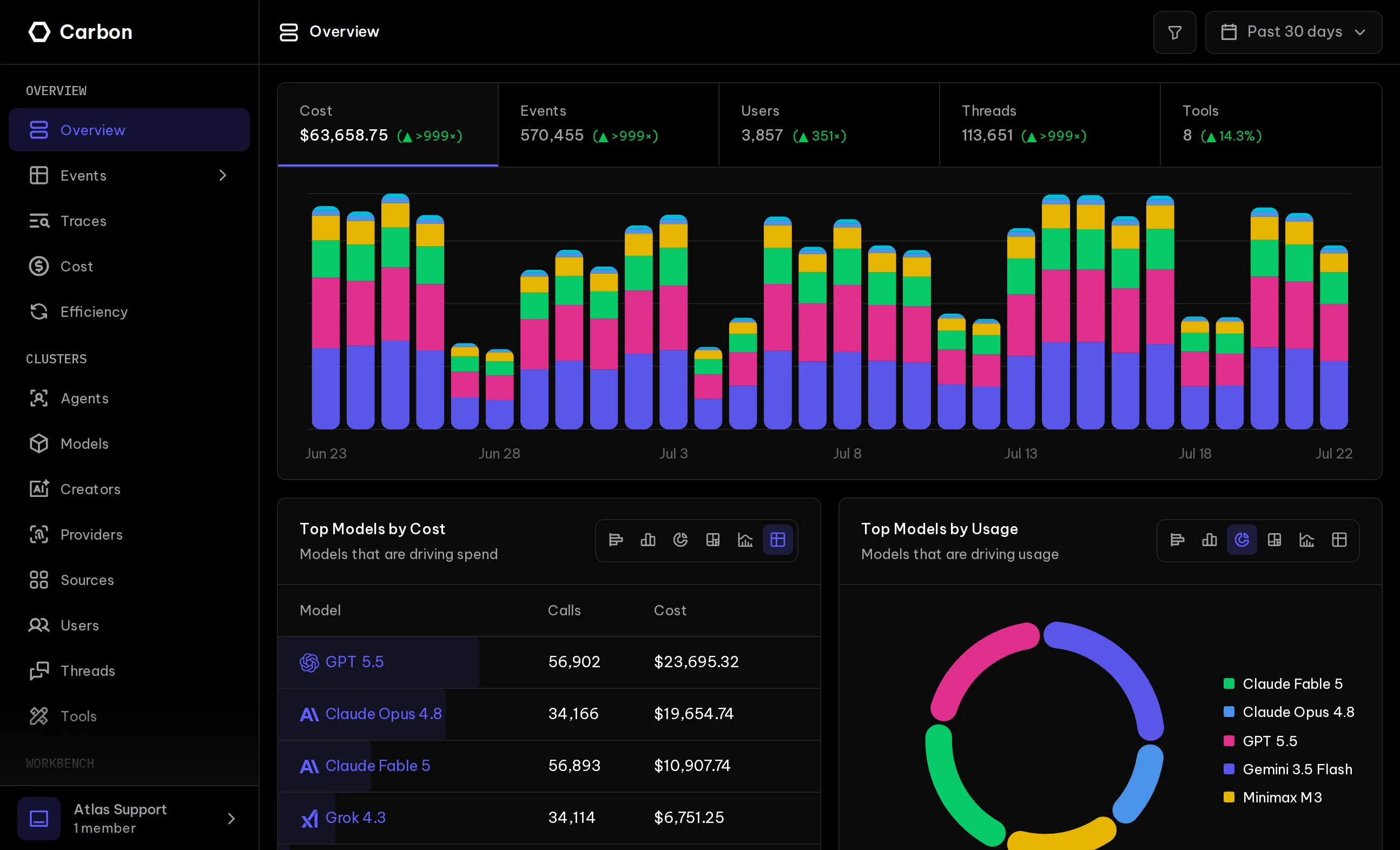 Carbon App